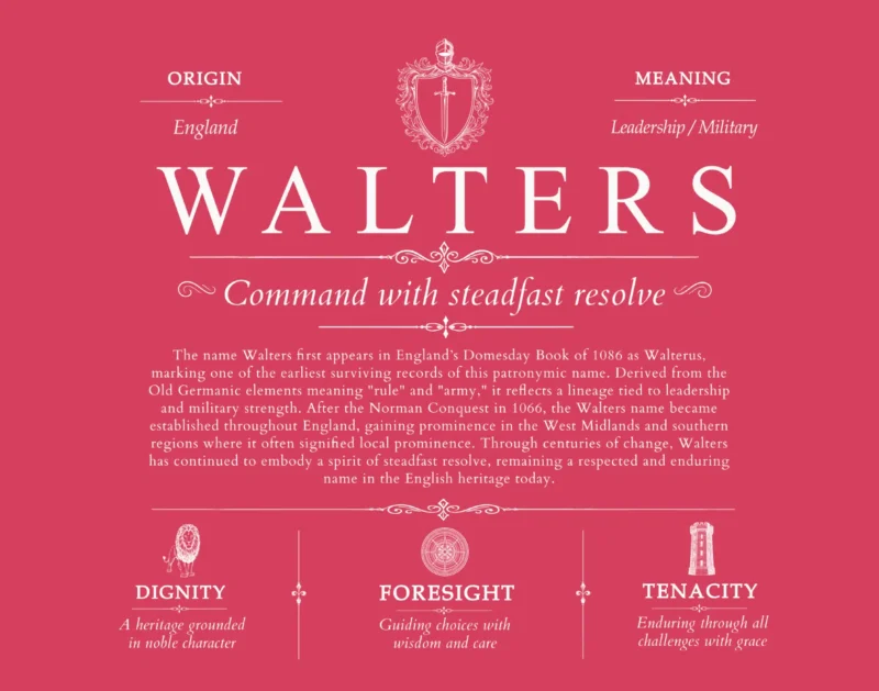 Walters personalized surname meaning in Red