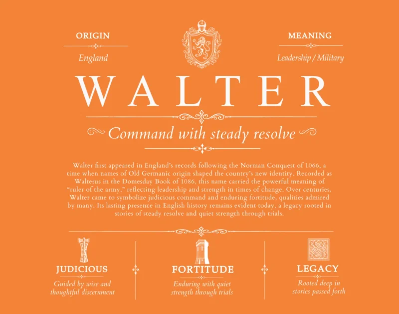 Walter surname meaning and origin in Orange