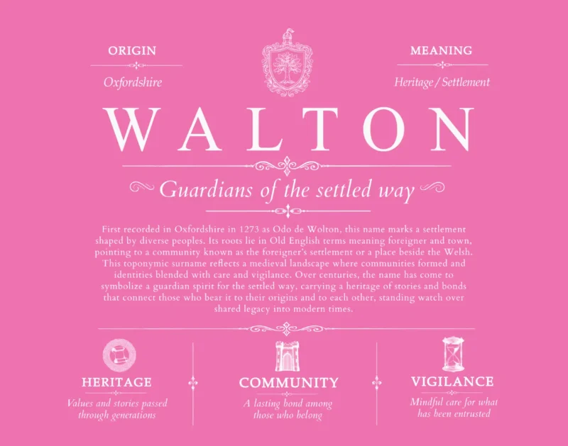 Walton surname heritage and history in Pink