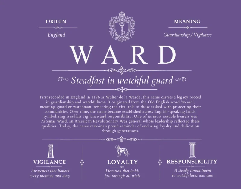 Ward personalized last name meaning in Purple