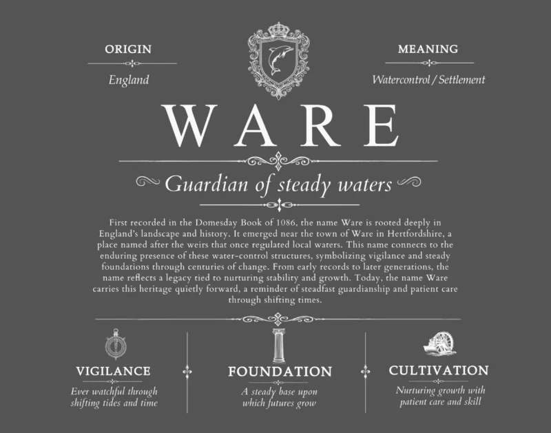 Ware surname meaning and heritage in Gray