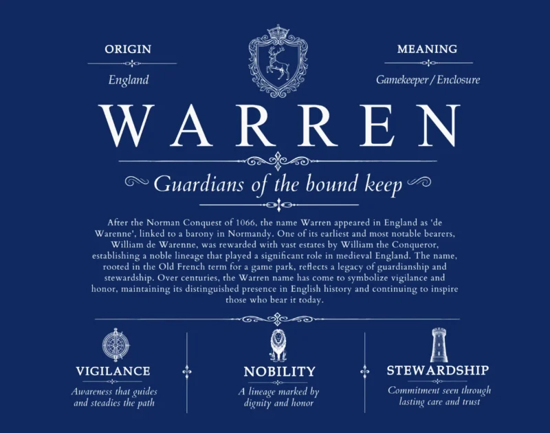 Warren surname meaning and heritage in Deep Blue