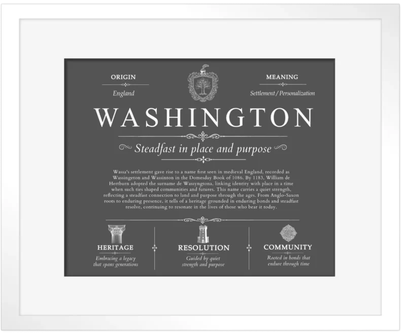 Washington personalized family surname in Gray with White Matte Frame