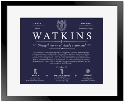 Watkins surname heritage and history in Navy Blue with Black Matte Frame