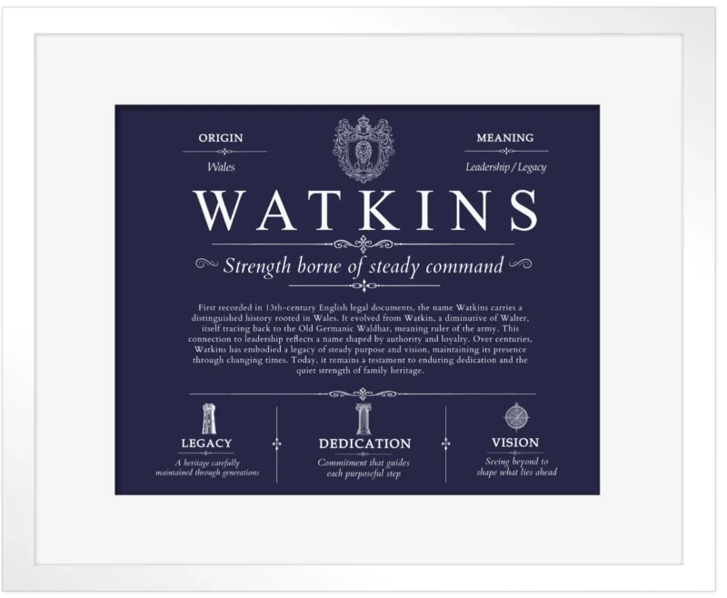 Watkins surname heritage and history in Navy Blue with White Matte Frame