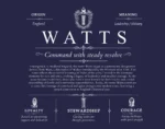 Watts last name meaning and origin in Navy Blue