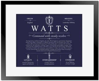 Watts last name meaning and origin in Navy Blue with Black Matte Frame