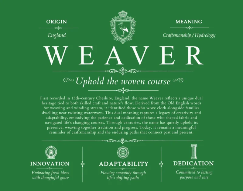 Weaver family name heritage in Dark Green