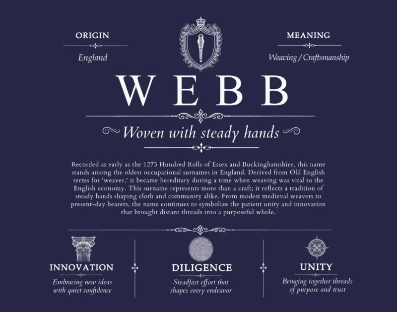 Webb personalized surname meaning in Navy Blue