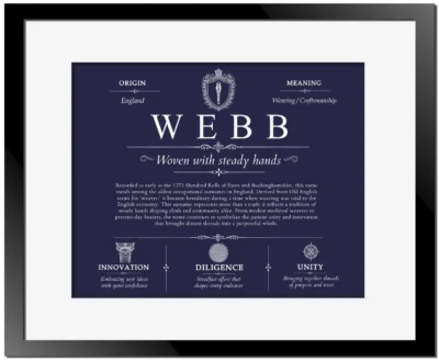 Webb personalized surname meaning in Navy Blue with Black Matte Frame