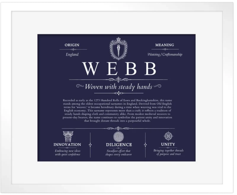 Webb personalized surname meaning in Navy Blue with White Matte Frame