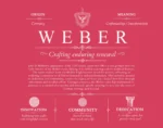 Weber family name meaning and origin in Red Weber family name meaning and origin in Red