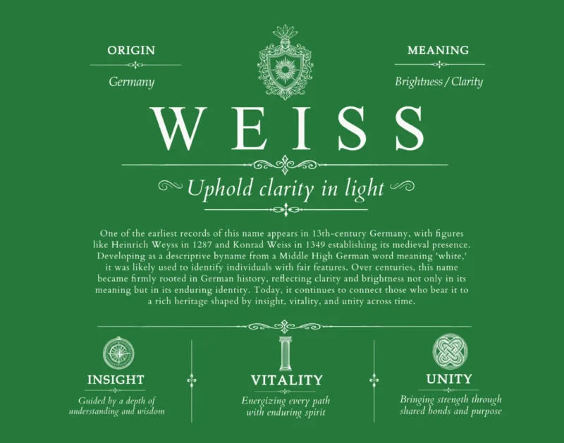 Weiss last name origin and heritage in Dark Green