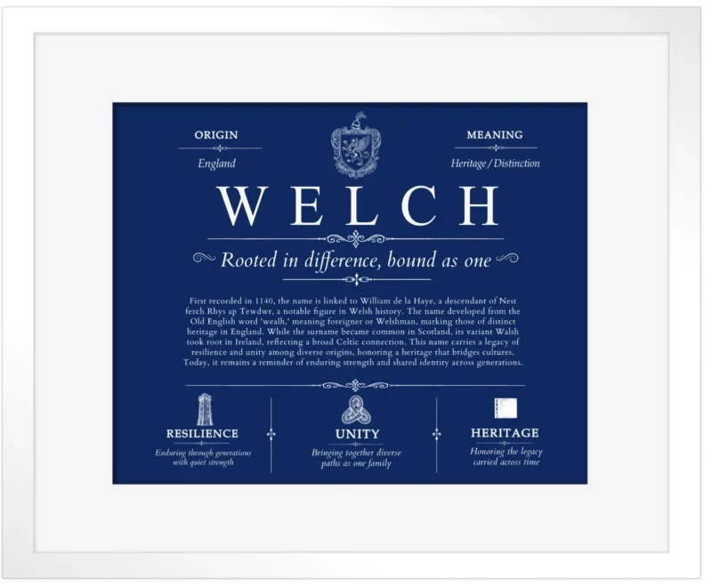 Welch last name history and origin in Deep Blue with White Matte Frame