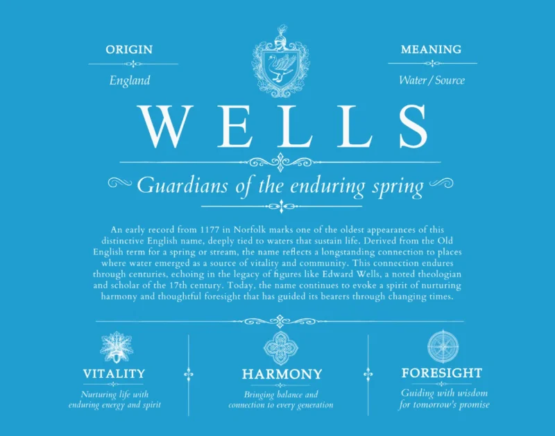 Wells last name meaning and origin in Blue
