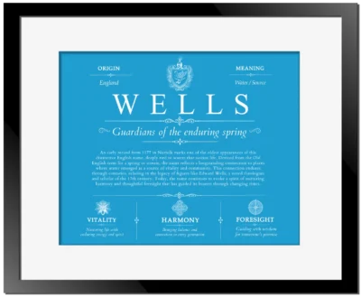 Wells last name meaning and origin in Blue with Black Matte Frame