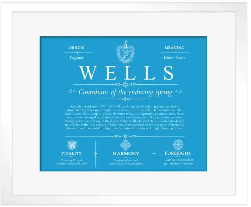 Wells last name meaning and origin in Blue with White Matte Frame