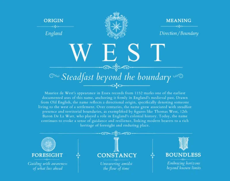 West last name history and origin in Blue