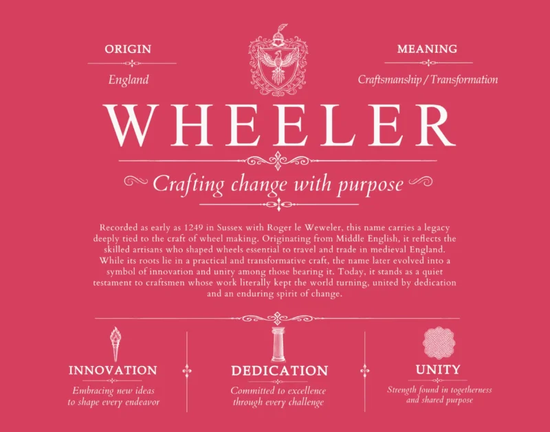 Wheeler family name history in Red