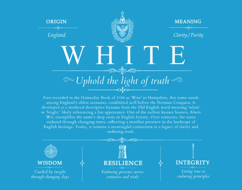 White personalized family surname in Blue