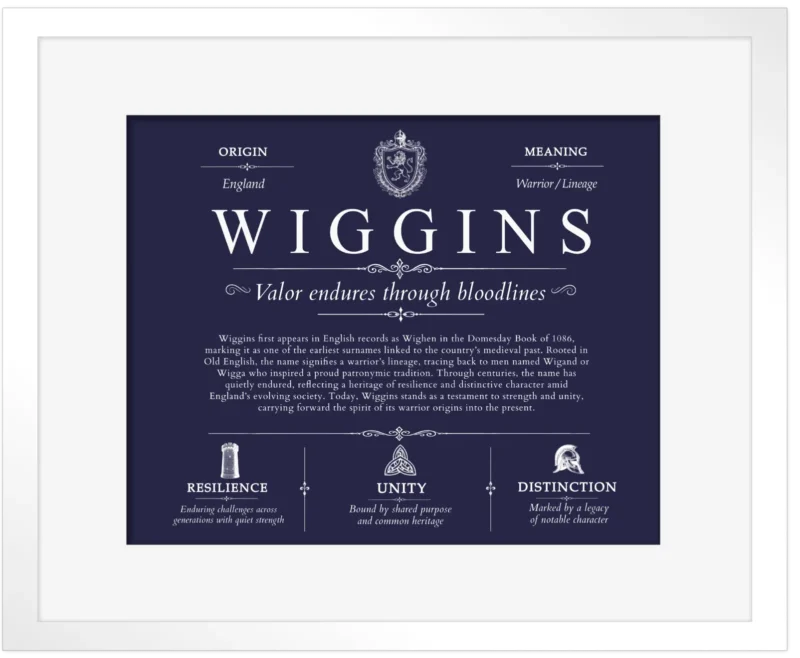 Wiggins last name origin and heritage in Navy Blue with White Matte Frame