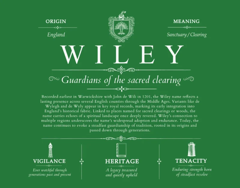 Wiley last name history and origin in Dark Green