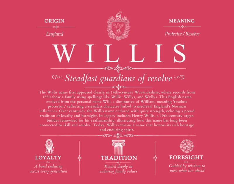 Willis family name meaning and history in Red