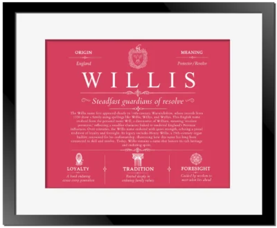 Willis family name meaning and history in Red with Black Matte Frame