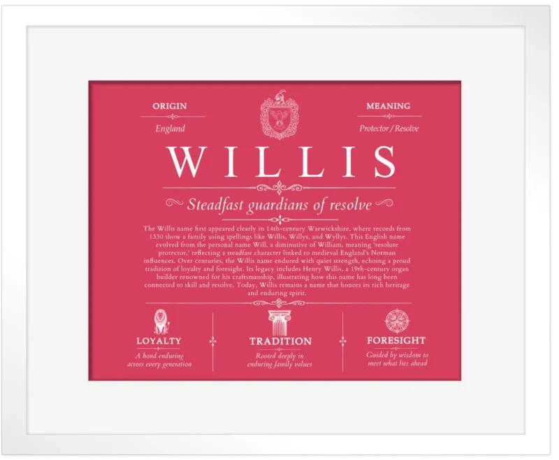 Willis family name meaning and history in Red with White Matte Frame