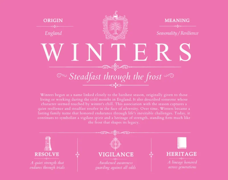 Winters surname meaning history and origin in Pink