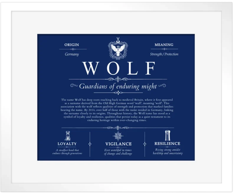 Wolf personalized surname meaning in Deep Blue with White Matte Frame