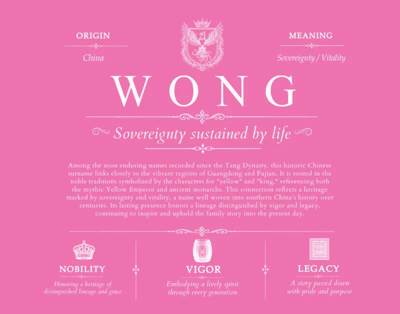 Wong surname heritage and history in Pink