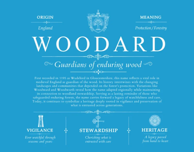 Woodard family name heritage in Blue