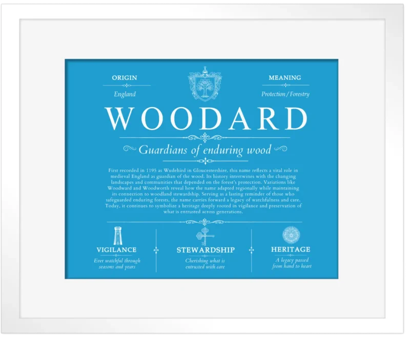 Woodard family name heritage in Blue with White Matte Frame