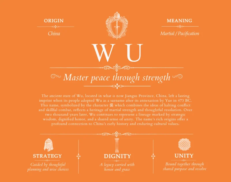 Wu surname meaning origin and heritage in Orange