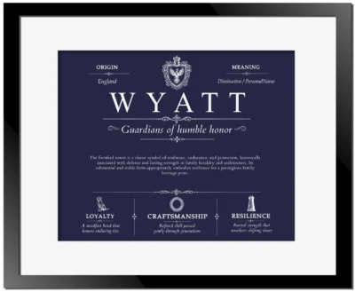 Wyatt family name meaning and history in Navy Blue with Black Matte Frame
