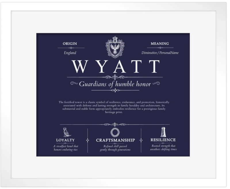 Wyatt family name meaning and history in Navy Blue with White Matte Frame