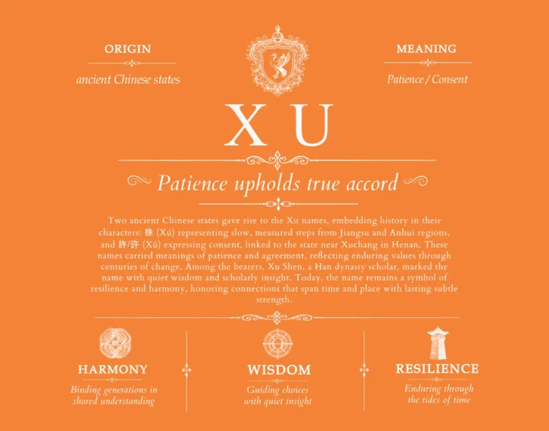 Xu personalized last name meaning in Orange