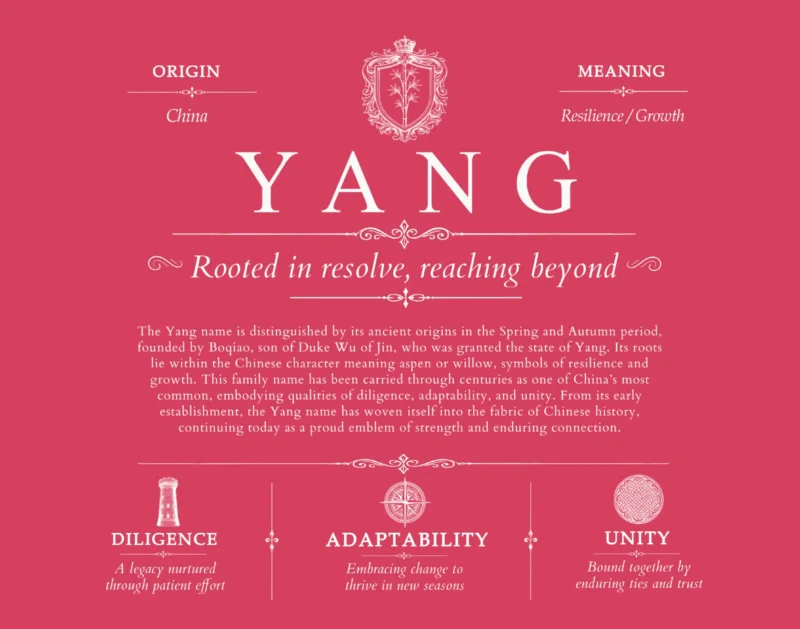 Yang surname meaning and origin in Red