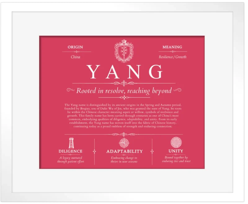 Yang surname meaning and origin in Red with White Matte Frame