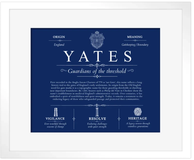 Yates family name meaning and origin in Deep Blue with White Matte Frame
