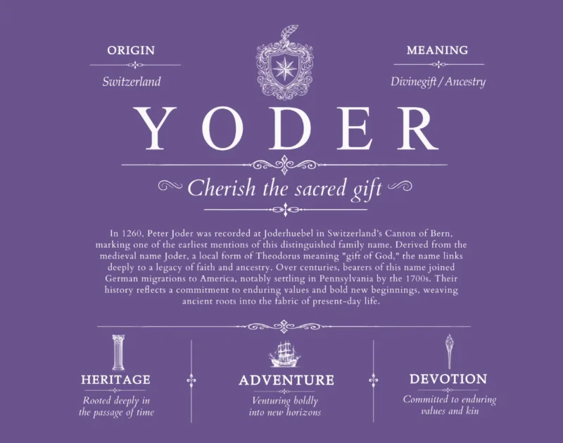 Yoder last name origin and heritage in Purple
