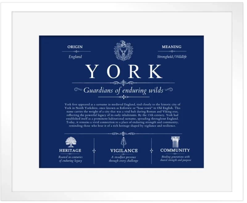 York last name history and origin in Deep Blue with White Matte Frame