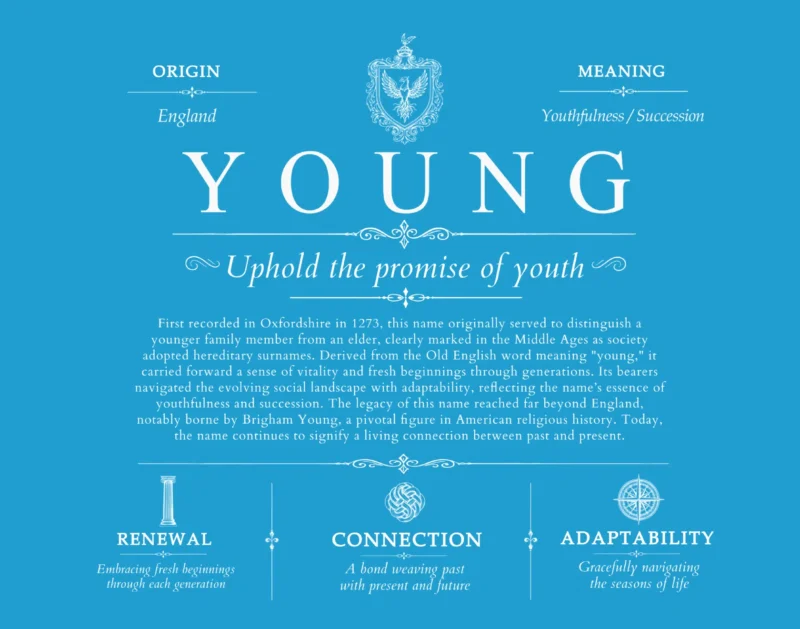 Young personalized surname meaning in Blue