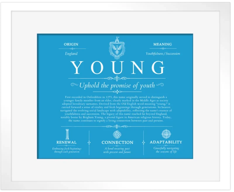 Young personalized surname meaning in Blue with White Matte Frame