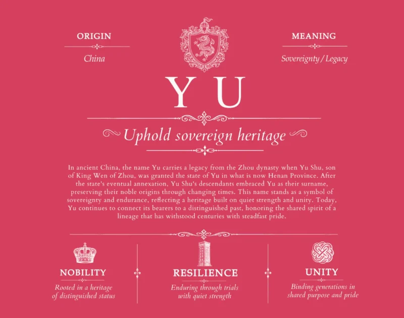 Yu surname meaning and heritage in Red
