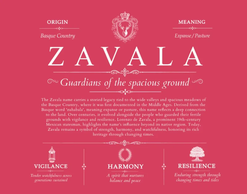 Zavala family name history in Red