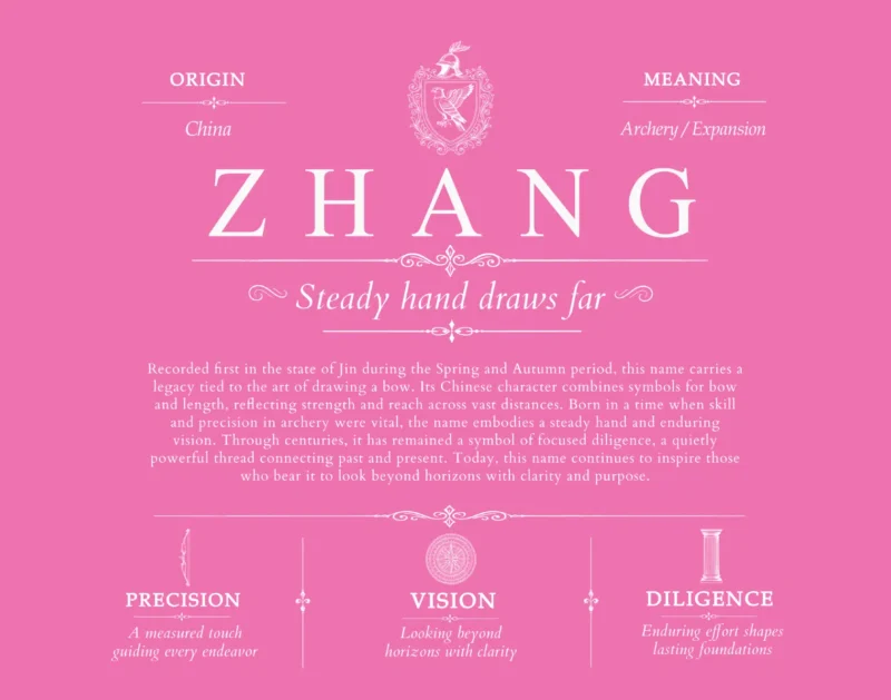 Zhang personalized last name meaning in Pink