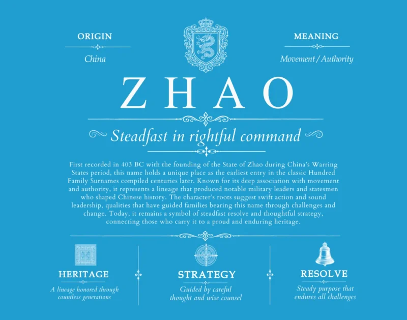 Zhao family name origin and history in Blue