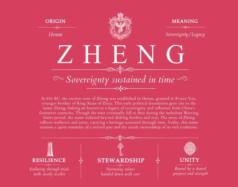 Zheng family name meaning and origin in Red